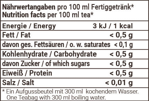 Nährwertangaben Jungbrunnentee
