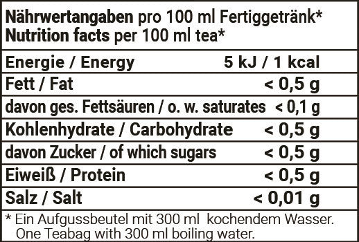 Nährwertangaben Kirschenmichel