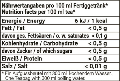 Nährwertangaben Knusperhäuschen