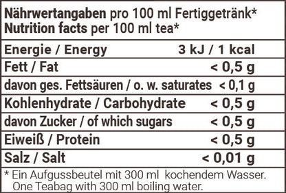 Nährwertangaben Jungbrunnentee