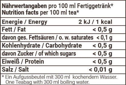 Nährwertangaben Bio Pfefferminzblätter