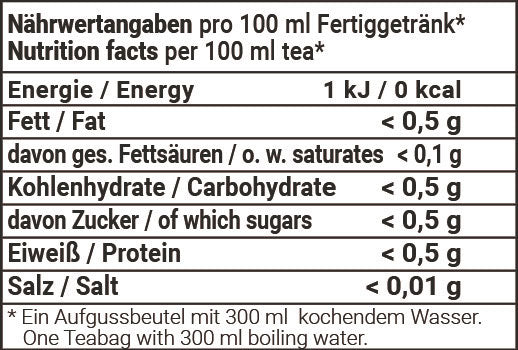 Nährwertangaben Glücksdrache