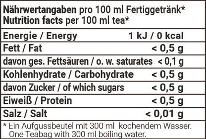Nährwertangaben Glücksdrache
