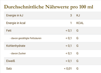 Nährwertangaben Karamell Tee