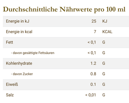 Nährwertangaben Bora Bora