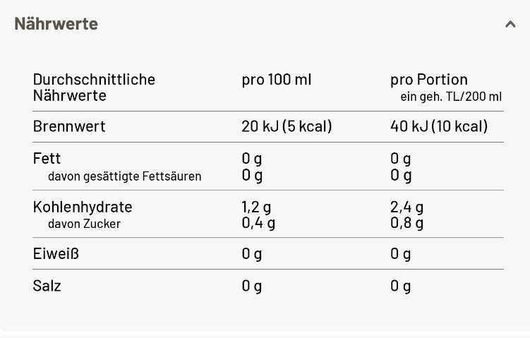 Nährwertangaben Chai Tee Schwarztee