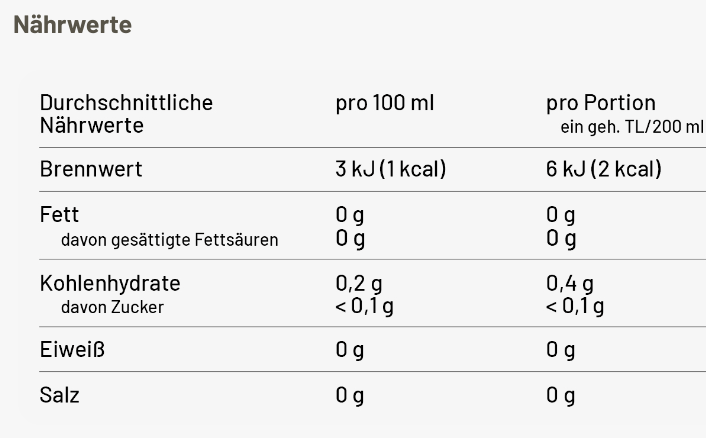 Nährwertangaben Lemon Ingwer