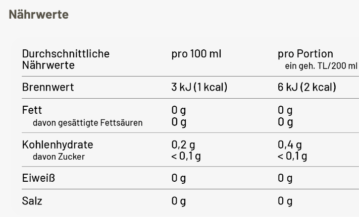 Nährwertangaben Pai Mu Tan