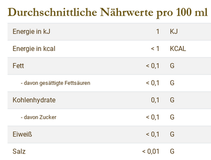Nährwertangaben Advent Mandel