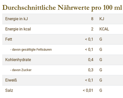 Nährwertangaben Türkischer Apfel