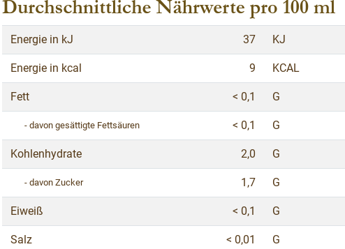 Nährwertangaben Mango n`Friends