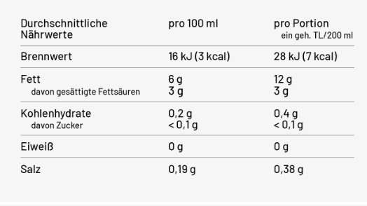 Nährwertangaben Cold Brew Mango Passions Frucht