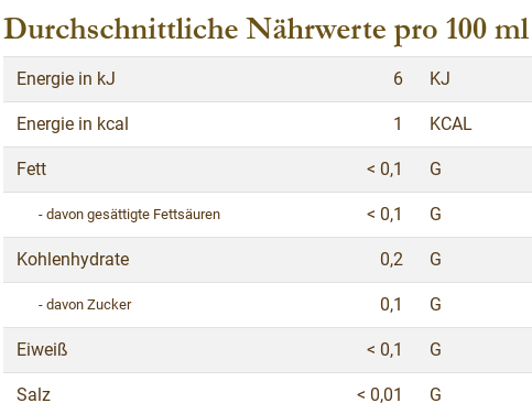 Nährwertangaben Palais Royal Brombeer